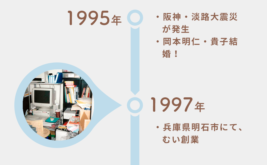 1995年～1997年