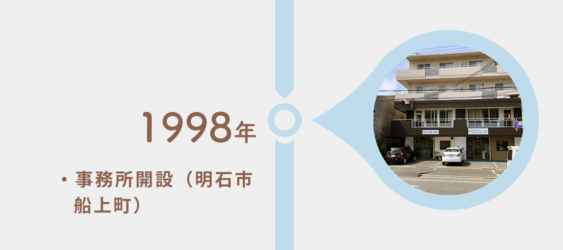 1998年
