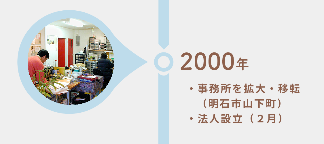 2000年