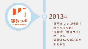 2013年