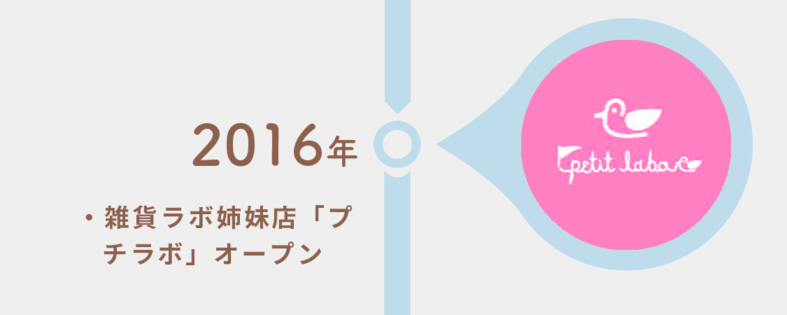 2016年