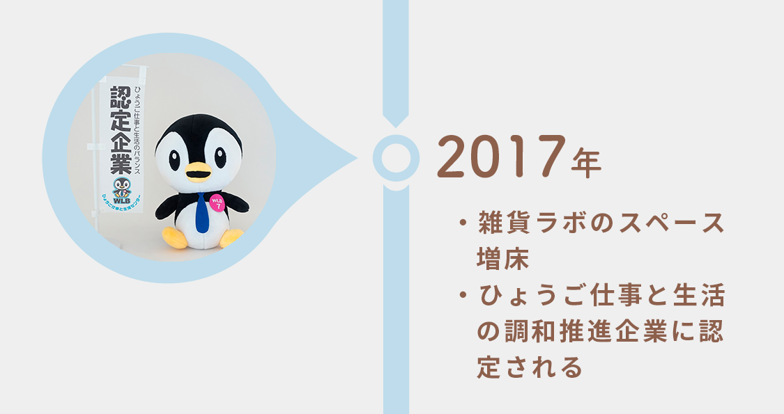 2017年