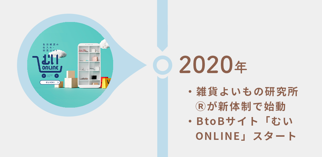 2020年